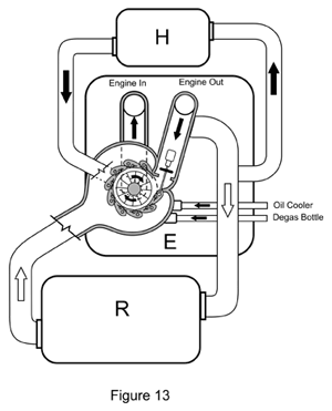 variable coolant pump for license